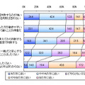 新社会人の考え方