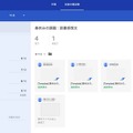 Google Classroom：生徒の課題提出状況が一目でわかり、管理しやすい