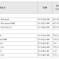 全モデルの予想実売価格