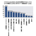 次世代携帯電話が出るとしたら付いていそうな機能