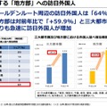 地方に増える訪日外国人