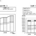 映像機器市場