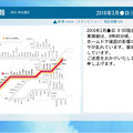 「駅視-vision」に加え、東急線の運行停止や遅延路線が一目でわかる路線図も自宅のテレビで確認できるようになる（画像はプレスリリースより）