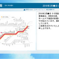 「駅視-vision」に加え、東急線の運行停止や遅延路線が一目でわかる路線図も自宅のテレビで確認できるようになる（画像はプレスリリースより）