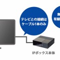 「イッツコム テレビ・プッシュ」は専用端末をテレビにつなぐだけで、災害情報や生活情報を音声と画面でプッシュ配信するサービス（画像はプレスリリースより）