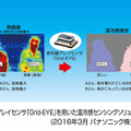 温冷感推定アルゴリズムでは、人の表面温度と周囲温度との温度差から放熱量を算出して、対象者が感じている「暑い」「寒い」といった体感を推定して空調制御を行う。省エネと快適性を両立させることが可能となる（画像はプレスリリースより）