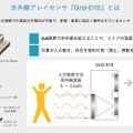 「Grid-EYE」はパナソニックが産業機器用に開発した赤外線アレイセンサ。非接触で詳細な温度分布測定と、人や物体の検知を行うことが可能で、複数の人物やジェスチャなどの動作も検知することができる（画像は公式Webサイトより）