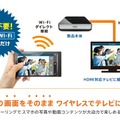 【事件は会議室で起きる】第1回「佐藤君、モニタに資料映してよ」の巻