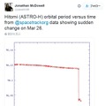 Jonathan McDowell氏によるツイート
