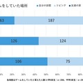 東大新聞オンラインより