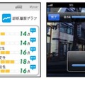 元となるアプリ「スマ保『運転力』診断」は、ドライバーの運転傾向を分析・診断してくれたり、事故多発エリアの事前の音声通知、ドライブレコーダー機能など安全運転に関わる各種機能を備えている（画像はプレスリリースより）