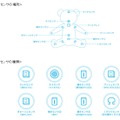 「コミクマ」に搭載されたセンサ