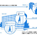 内覧する物件に到着したことを電話で連絡すると、オペレーターがエントランスと各部屋の鍵をインターネット経由で解錠する（画像はプレスリリースより）