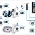 同アプリケーションの構成イメージ。図は、カメラ本体への録画とNASに録画した映像の双方を組み合わせてシステム化した場合のもの（画像はプレスリリースより）