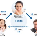緊急通報の多言語対応は自治体により異なるが、訪日観光客が多い地域では今後も同様の動きが予想される（画像はプレスリリースより）