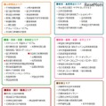 東京・ミュージアム ぐるっとパス2016が利用できる施設
