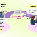 ATM用IPインターフォン・通話録音システムの概要