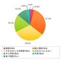 「自分の常識に自信がありますか？」