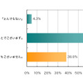 「間違った用法の言葉をお選びください」