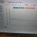 理画面の例：数値は即座に反映される