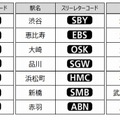 「スリーレターコード」表示駅一覧