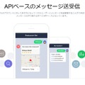 「BOT API Trial Account」で出来ること