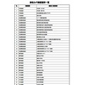 磐田市内に設置された防犯カメラの全45か所の一覧（画像は公式Webサイトより）