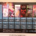 施設には6種(17台)のVRアクティビティマシンを用意。各コンテンツごとに1プレイ700円～1,000円相当の「バナコイン」が必要になる