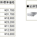 全10製品の新価格（消費税含まず）