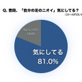 OLが上司にハイキック！リフレッシュスプレーブランドムービー公開