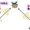 情報セキュリティ対策が不十分な場合に想定される主なリスク。情報漏洩や乗っ取りなど安全運用に際して憂慮すべきリスクであり、対策は喫緊の課題となっていた（画像はプレスリリースより）