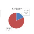 地域別住居施設比率