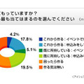 タスポに関する意識調査