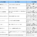 ナカチェンパックのラインナップ