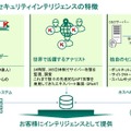 同サービスの特徴は、世界中のカスペルスキーユーザーから取得したレピュテーション情報、アナリストによる分析・調査データ、独自センサーで収集した最新の手口情報などを、集約・解析してインテリジェンスをとして提供するという点にある（画像はプレスリリースより）