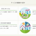 「サービスの種類」での検索