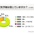 天気予報の信頼度