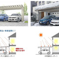 屋根材には耐衝撃性に優れた透明樹脂であるポリカーボネートを採用。耐積雪と採光性を両立し、車庫内だけでなく隣接する建物の部屋の中も明るくなる（画像はプレスリリースより）