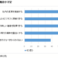 IoTに対する期待や不安