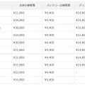 修理代金