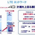 LTEネットワークの動向