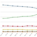 米ネット・アプリケーションズが公表した「Desktop Top Browser Share Trend（PC用ブラウザーシェア）」