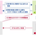 設置される「宅配受取ロッカー」の概要（JR東日本発表資料より）