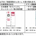 「はこぽす」の利用の流れ（日本郵便サイトより）