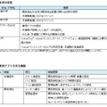 今回の実証実験における各者の役割と、専用アプリの主な機能一覧（画像はプレスリリースより）