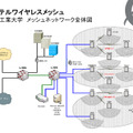 ネットワーク構成図