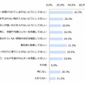 受け取りロッカーへの意見要望（n=508）