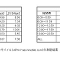 結果詳細（イオンモバイル実測値）