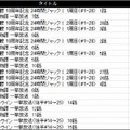 アベマTV番組視聴数ランキング（30分以内）