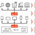 「3M戦略」をさらに推進（発表資料より）